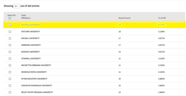 Sakarya Üniversitesi işbirliği ve medya yayınları hakkında bilgi.